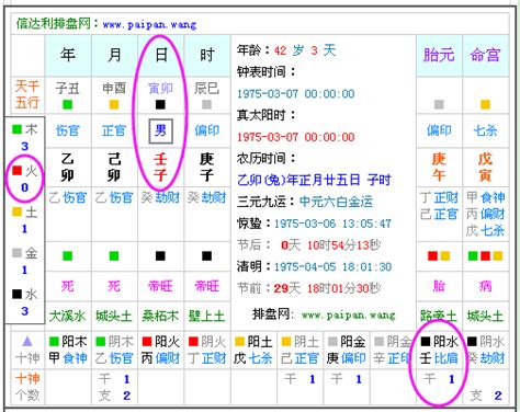 五行屬金缺木|免費生辰八字五行屬性查詢、算命、分析命盤喜用神、喜忌